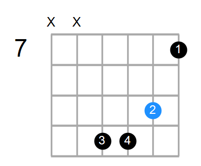 G#m6/C Chord